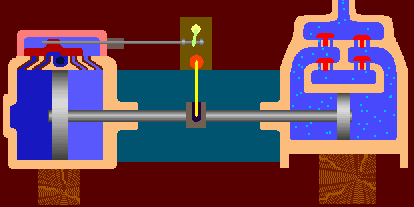 working of double acting reciprocating pump